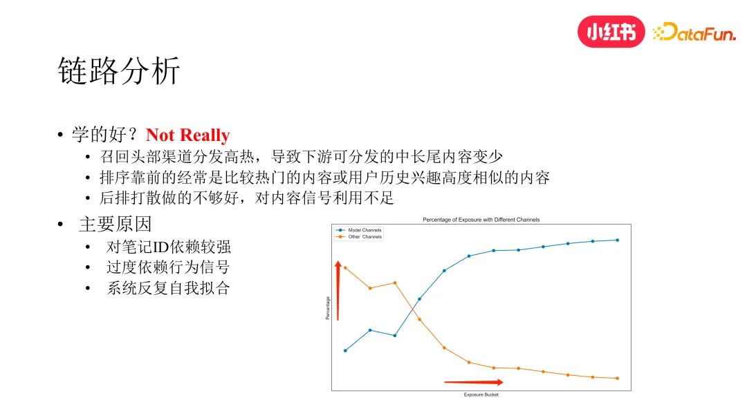 小红书去中心化内容分发技术