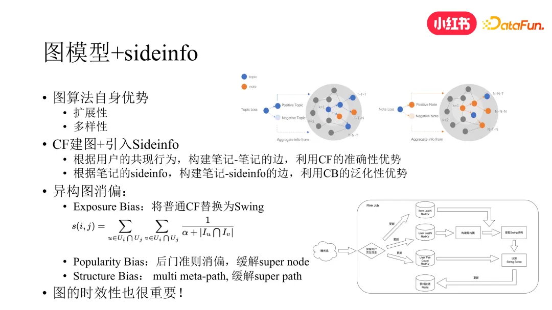 小红书去中心化内容分发技术