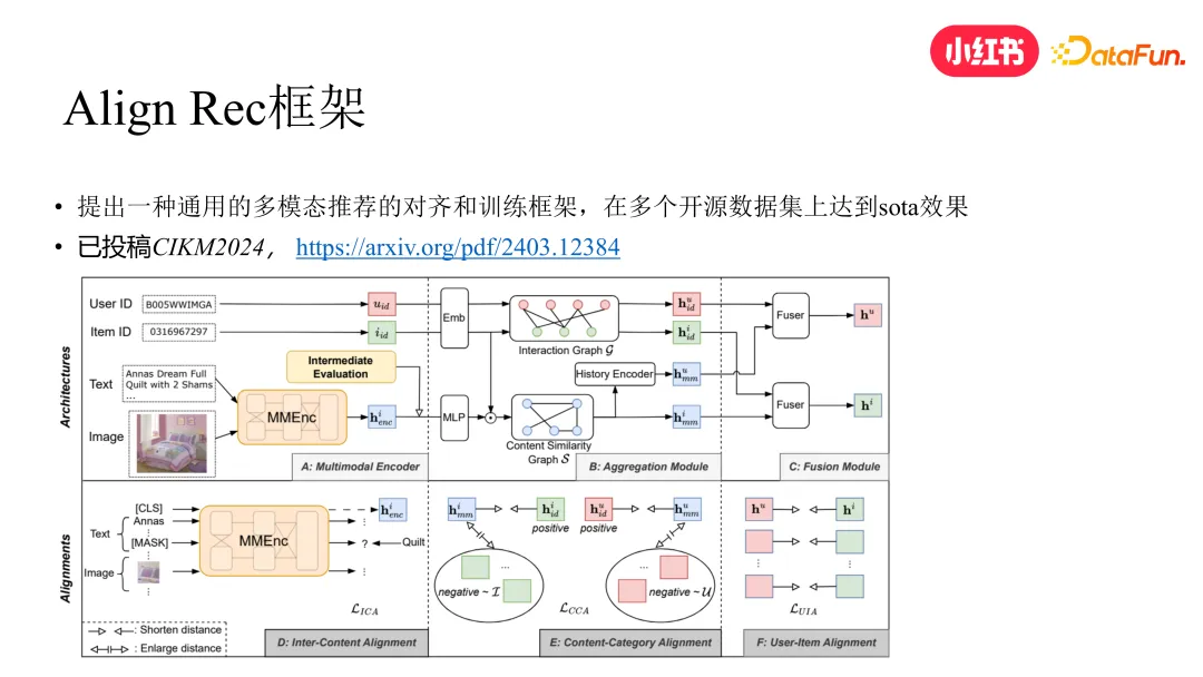 小红书去中心化内容分发技术