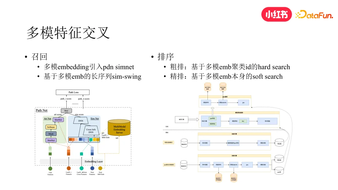 小红书去中心化内容分发技术