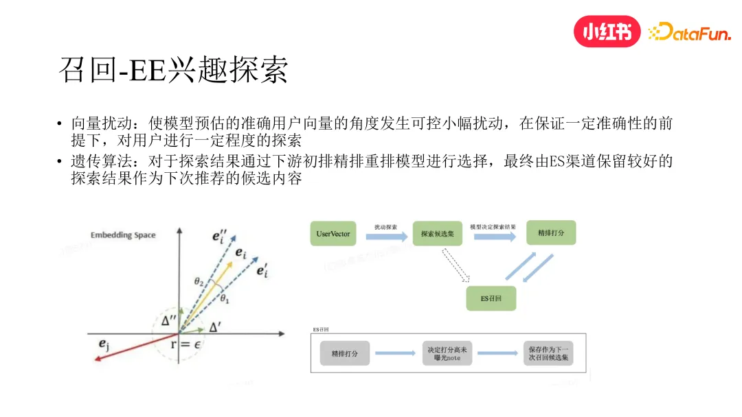 小红书去中心化内容分发技术