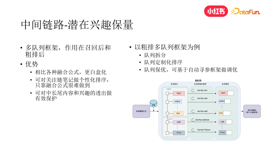 小红书去中心化内容分发技术