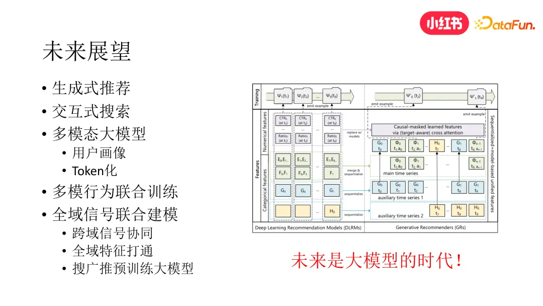 小红书去中心化内容分发技术