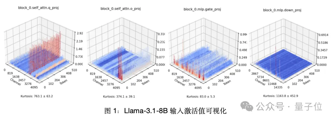 单卡搞定Llama 3.1 405B，让大模型轻松瘦身！超强压缩工具包来了