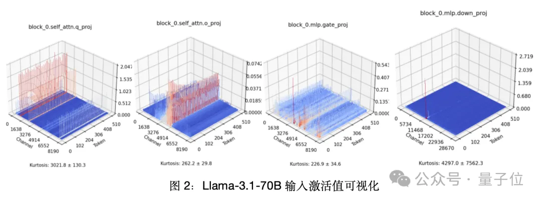 单卡搞定Llama 3.1 405B，让大模型轻松瘦身！超强压缩工具包来了