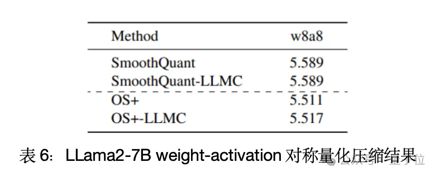 单卡搞定Llama 3.1 405B，让大模型轻松瘦身！超强压缩工具包来了