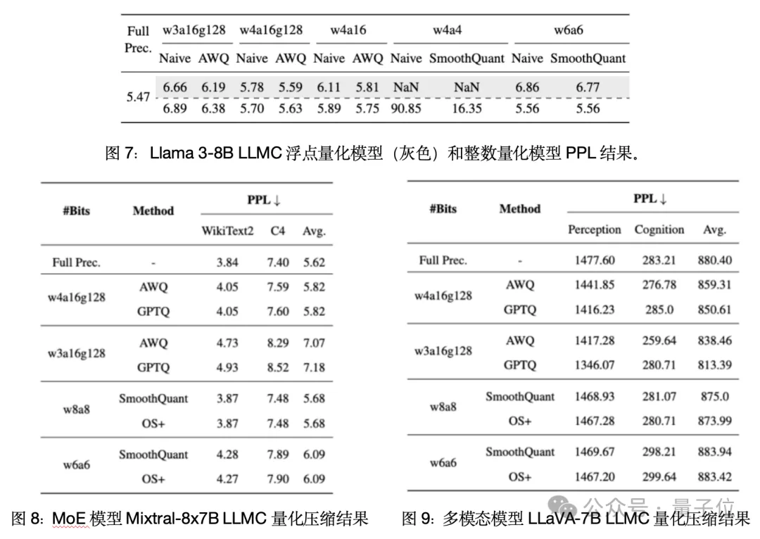 单卡搞定Llama 3.1 405B，让大模型轻松瘦身！超强压缩工具包来了