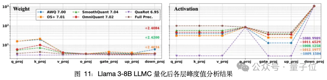 单卡搞定Llama 3.1 405B，让大模型轻松瘦身！超强压缩工具包来了