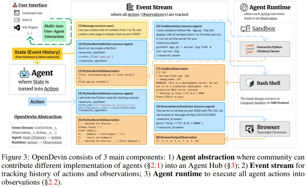 OpenDevin出技术报告了，大模型Agent开发者必读