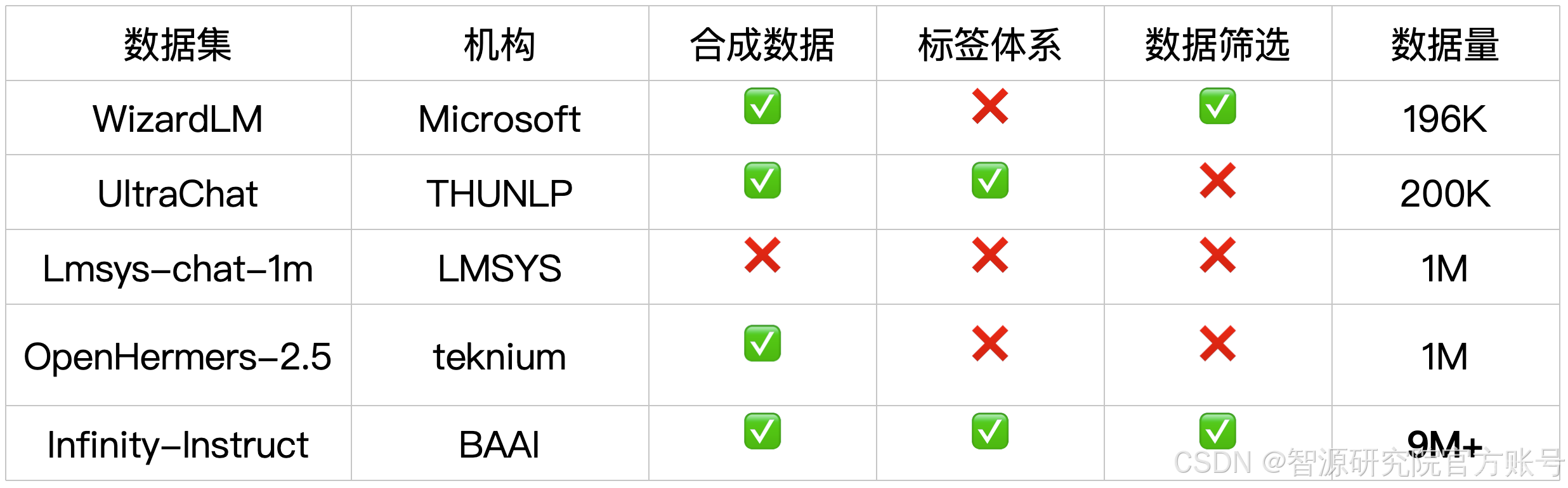 智源千万级指令微调数据集Infinity-Instruct持续迭代，Llama3.1仅微调即可接近GPT-4