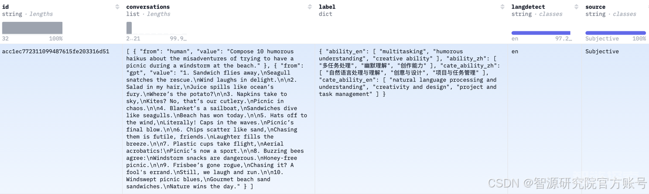 智源千万级指令微调数据集Infinity-Instruct持续迭代，Llama3.1仅微调即可接近GPT-4