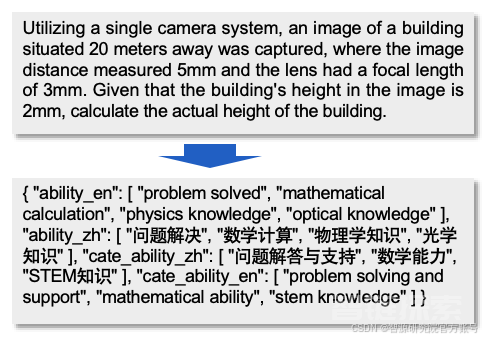 智源千万级指令微调数据集Infinity-Instruct持续迭代，Llama3.1仅微调即可接近GPT-4