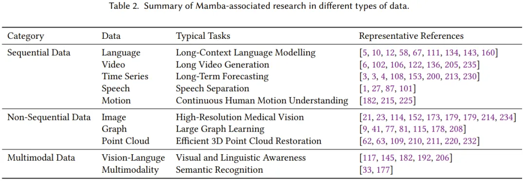 一文看懂Mamba，Transformer最强竞争者