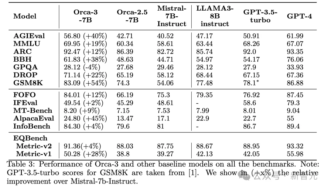 LLM数学性能暴涨168%，微软14人团队力作！合成数据2.0秘诀曝光，智能体生成教学