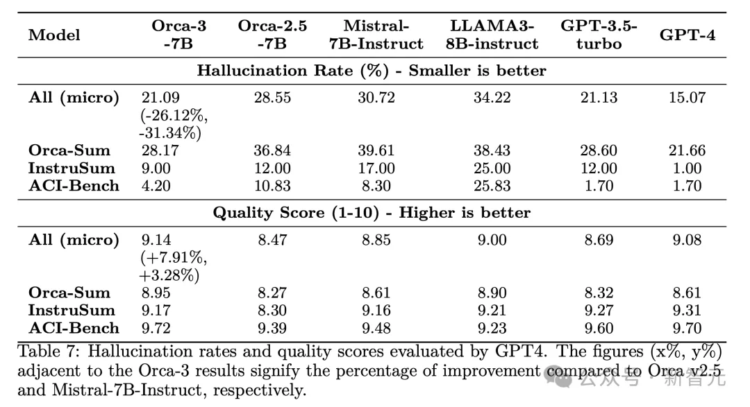 LLM数学性能暴涨168%，微软14人团队力作！合成数据2.0秘诀曝光，智能体生成教学