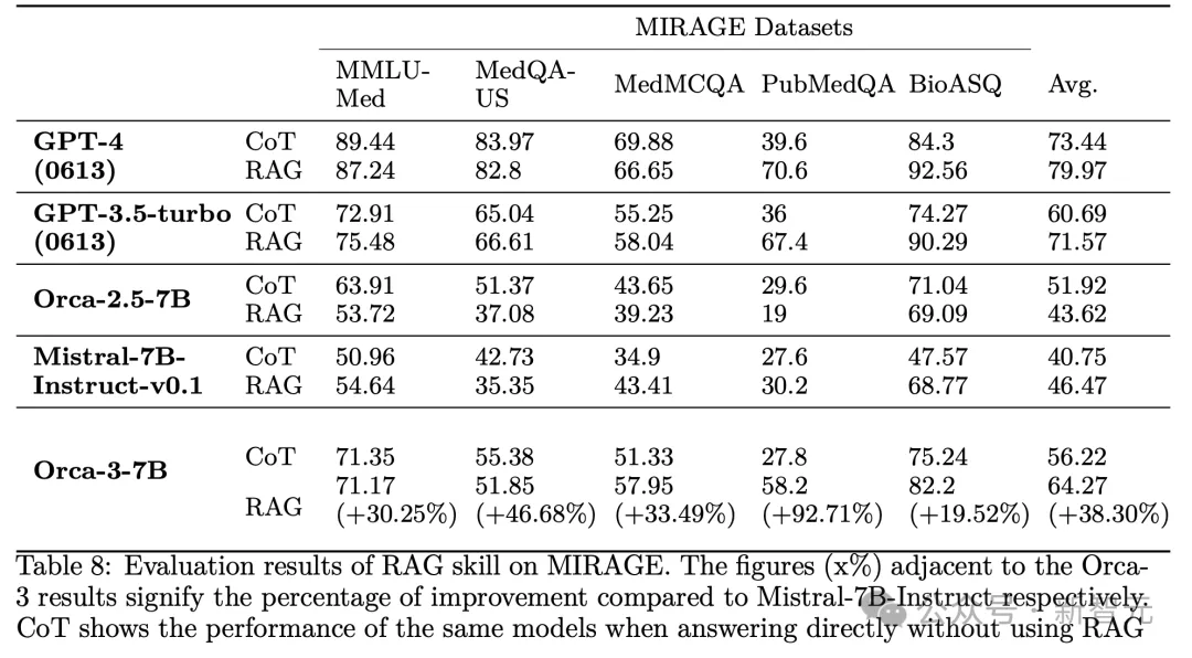 LLM数学性能暴涨168%，微软14人团队力作！合成数据2.0秘诀曝光，智能体生成教学