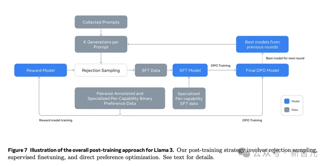 Post-Training有多重要？AI2研究员长文详解前沿模型的后训练秘籍