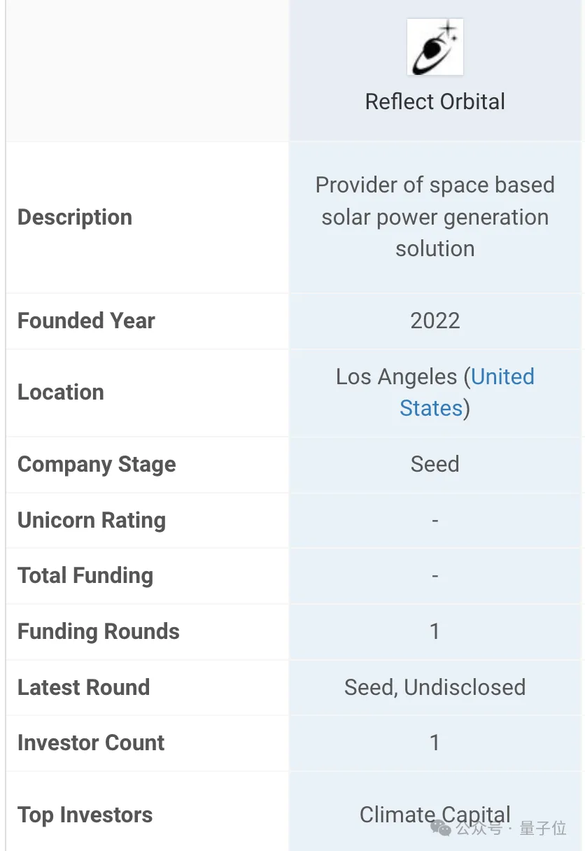 手机一点黑夜变白天，95后SpaceX工程师创业“人造阳光”，已开启预定