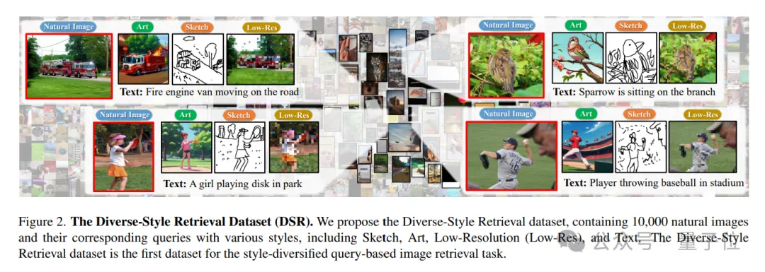 搜索图片有新招了！北大课题组提出图像检索新方法，输入草图or艺术or低分辨率 | ECCV 2024