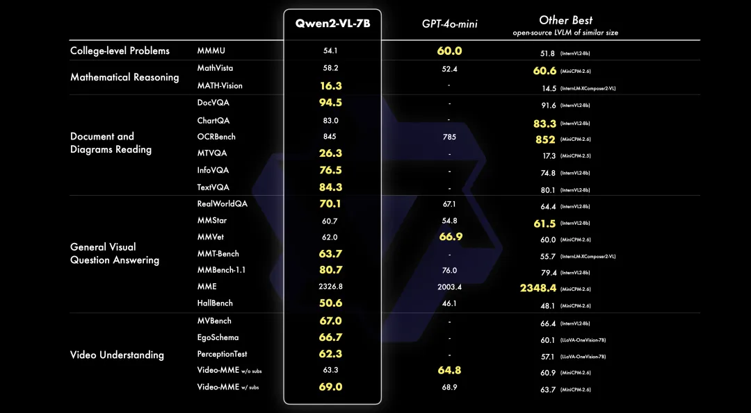 超越GPT-4o！阿里发布最强开源多模态模型Qwen2-VL，支持实时视频对话