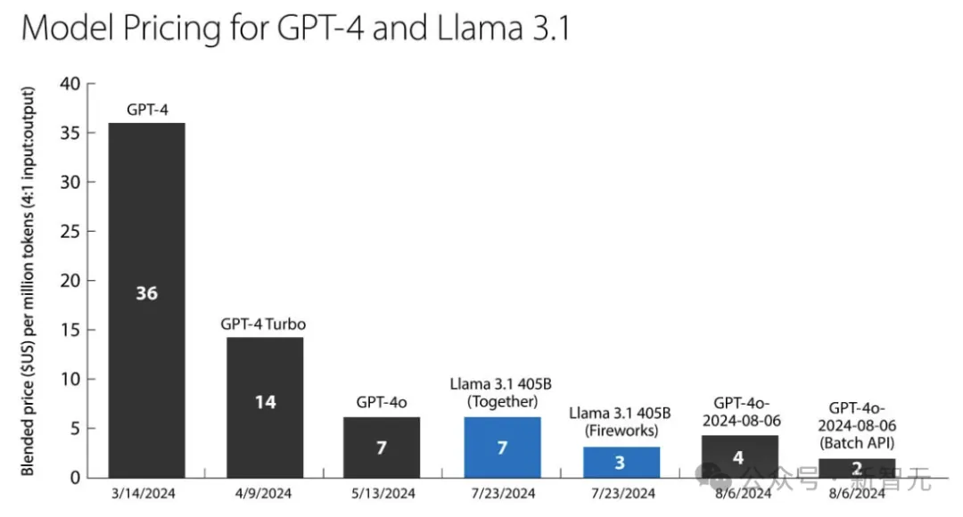 全球3.5亿下载量破纪录！ Llama家族暴涨10倍，开源帝国掀AI革命