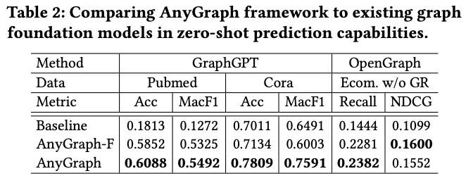 港大黄超团队推出AnyGraph, 首次揭秘图大模型的Scaling Law