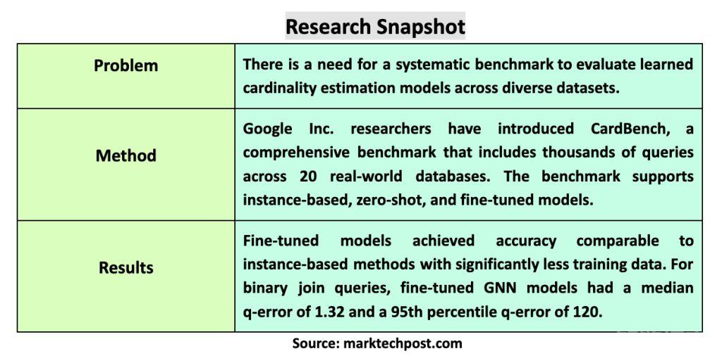 谷歌 AI 推出 CardBench 评估框架：含 20 个真实数据库，更全面评估基数估计模型