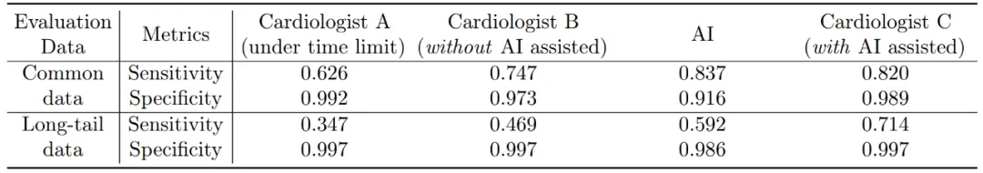 突破传统：AI如何应对心电图中的长尾挑战？