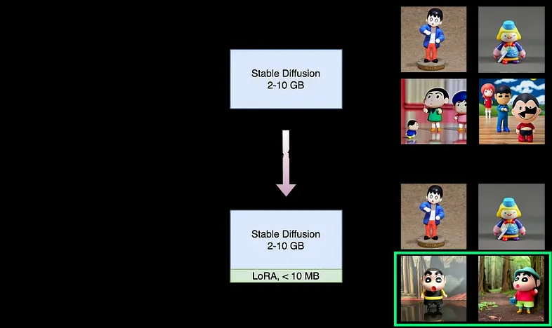 定制属于你自己的 Stable Diffusion