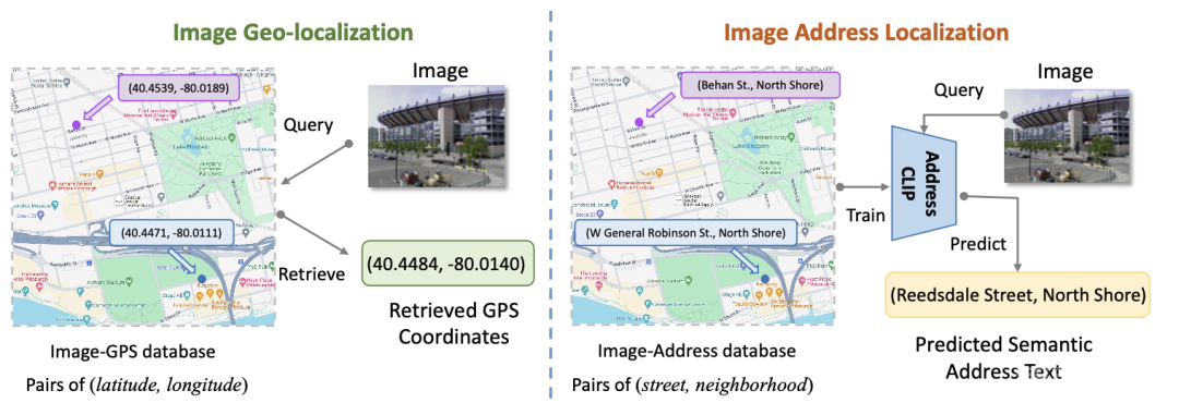 一张图实现街道级定位，端到端图像地理定位大模型AdressCLIP登ECCV2024