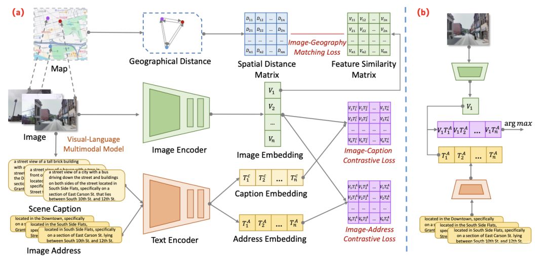 一张图实现街道级定位，端到端图像地理定位大模型AdressCLIP登ECCV2024