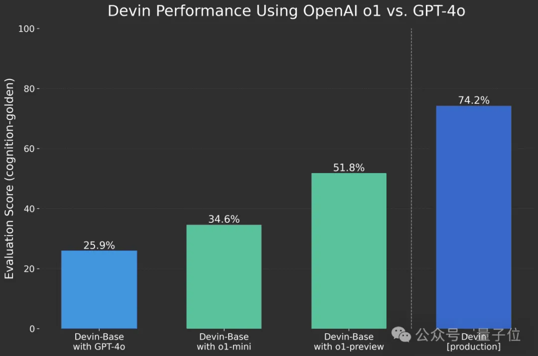 o1完整思维链成OpenAI头号禁忌！问多了等着封号吧