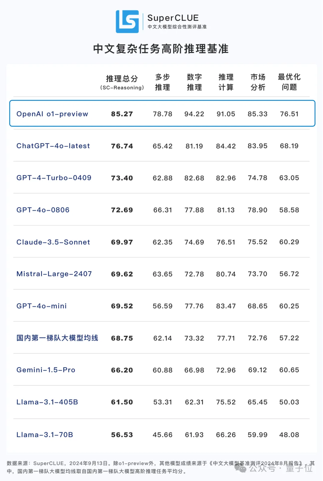 o1完整思维链成OpenAI头号禁忌！问多了等着封号吧