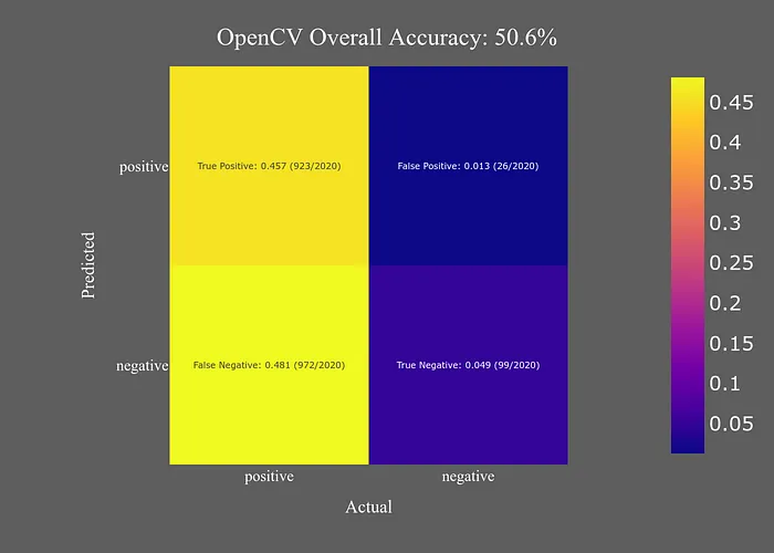 什么是最好的面部检测器？ | Dlib、OpenCV DNN、Yunet、Pytorch-MTCNN和RetinaFace