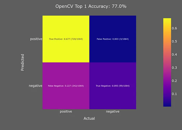 什么是最好的面部检测器？ | Dlib、OpenCV DNN、Yunet、Pytorch-MTCNN和RetinaFace