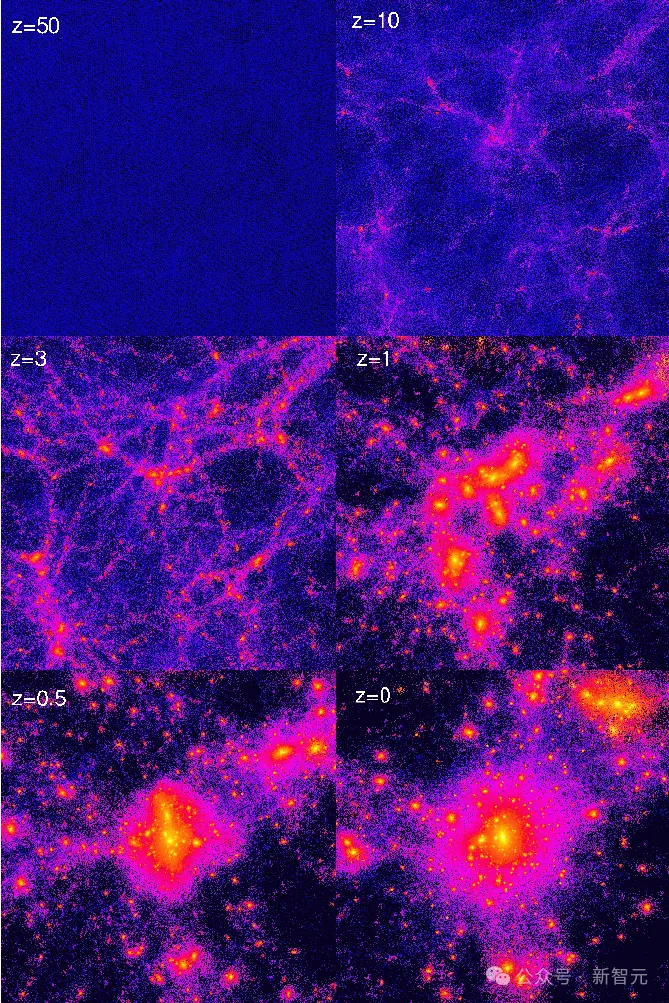 AI探索宇宙结构新突破！超精准场级模拟，半秒完成冷暗物质仿真