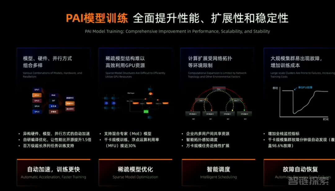 技术最牛逼的阿里，又回来了！ 转载