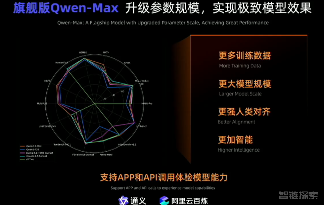 技术最牛逼的阿里，又回来了！ 转载