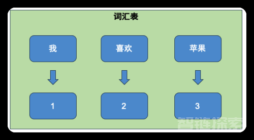 大模型微调：Hugging Face Transformers全流程实战 转载