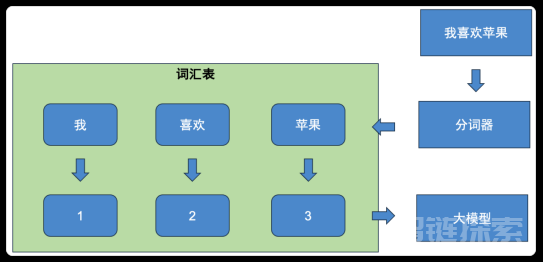 大模型微调：Hugging Face Transformers全流程实战 转载