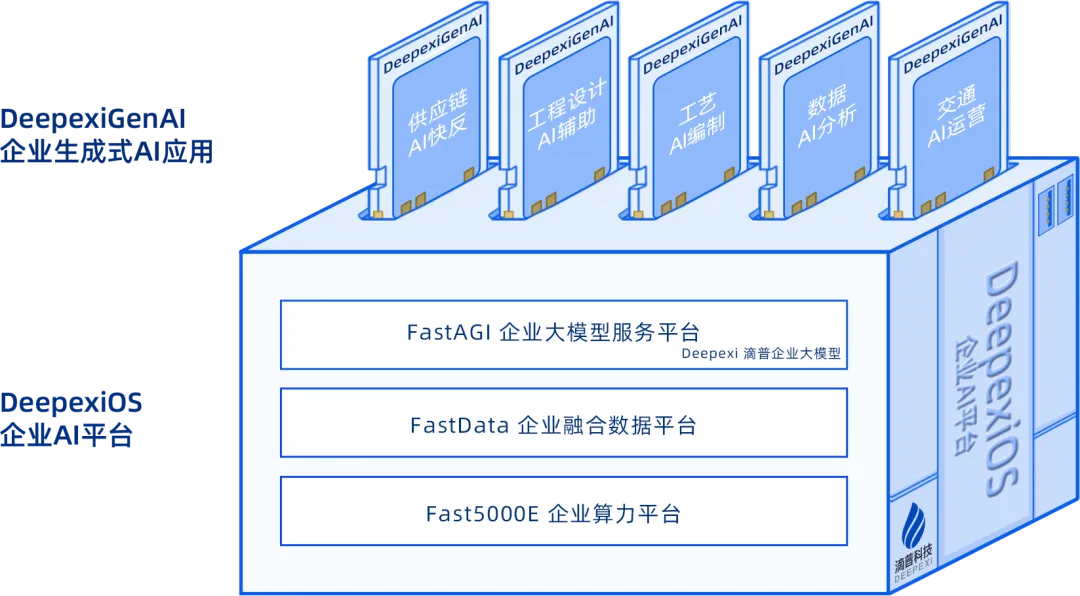 Deepexi滴普企业大模型在智能制造行业的落地实践