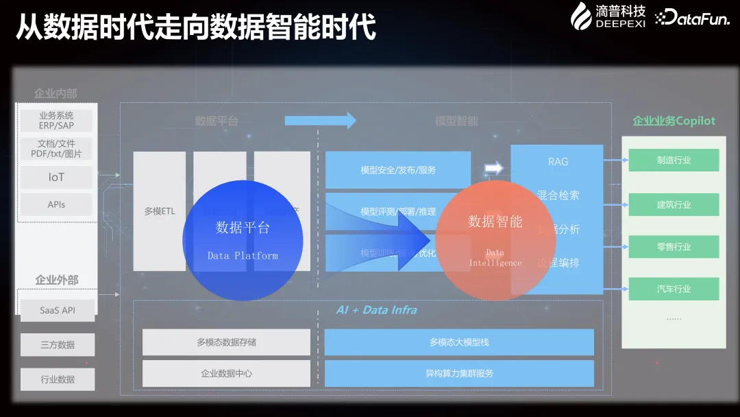 Deepexi滴普企业大模型在智能制造行业的落地实践