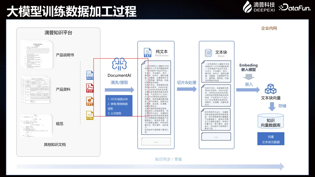 Deepexi滴普企业大模型在智能制造行业的落地实践