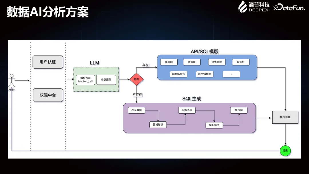 Deepexi滴普企业大模型在智能制造行业的落地实践