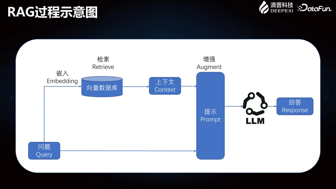 Deepexi滴普企业大模型在智能制造行业的落地实践