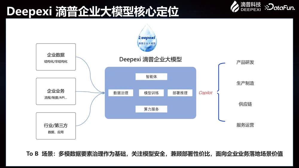 Deepexi滴普企业大模型在智能制造行业的落地实践