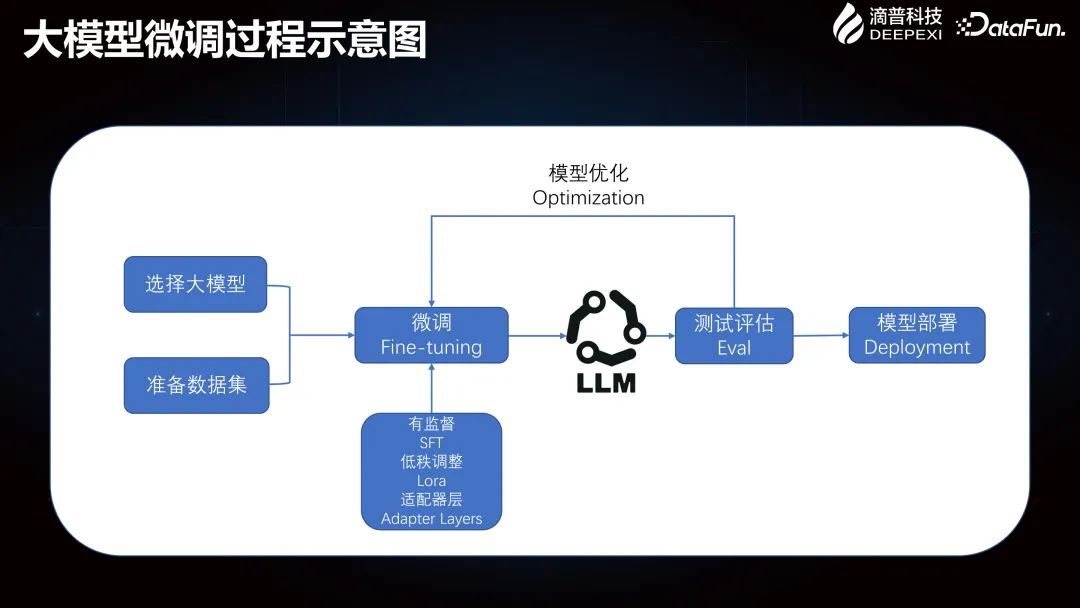 Deepexi滴普企业大模型在智能制造行业的落地实践