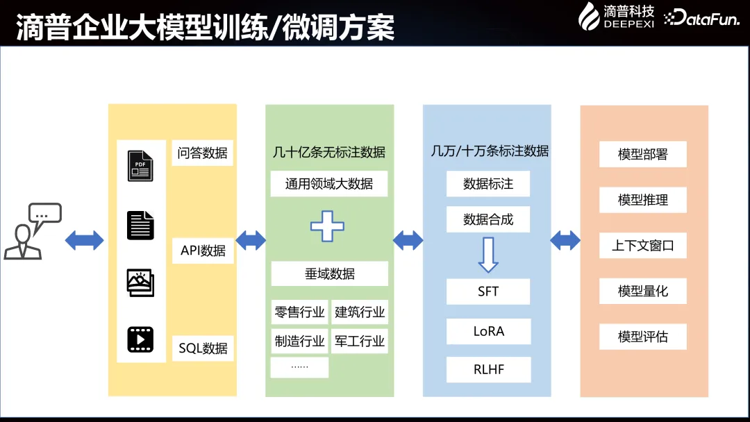 Deepexi滴普企业大模型在智能制造行业的落地实践