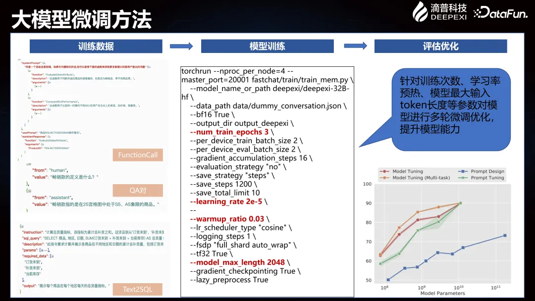 Deepexi滴普企业大模型在智能制造行业的落地实践