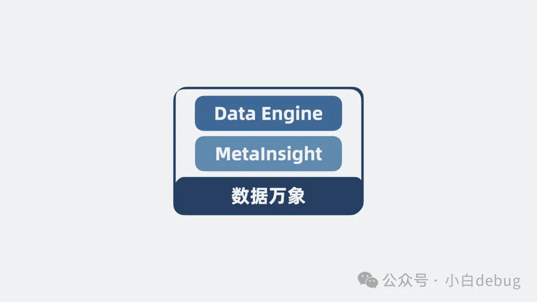 ​面试题：AI时代下怎么设计一个数据平台？